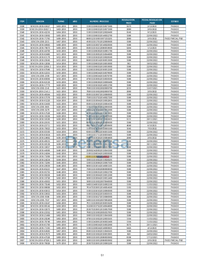 Turnos Pagados Articulo 53.pdf 51
